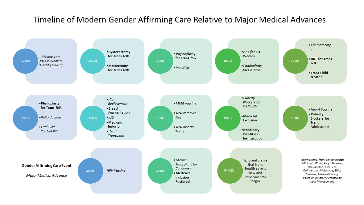 hi <a href="/KatysCartoons/">Katy's Shit Cartoons</a>, thought you would like to see what you inspired: A bunch of us experts sorta put our heads together. Bit more US centric, but we did the research.