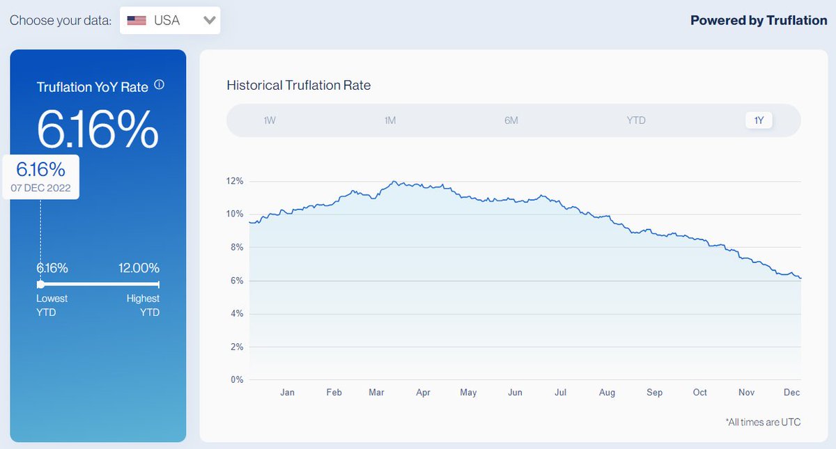 Truflation tweet media