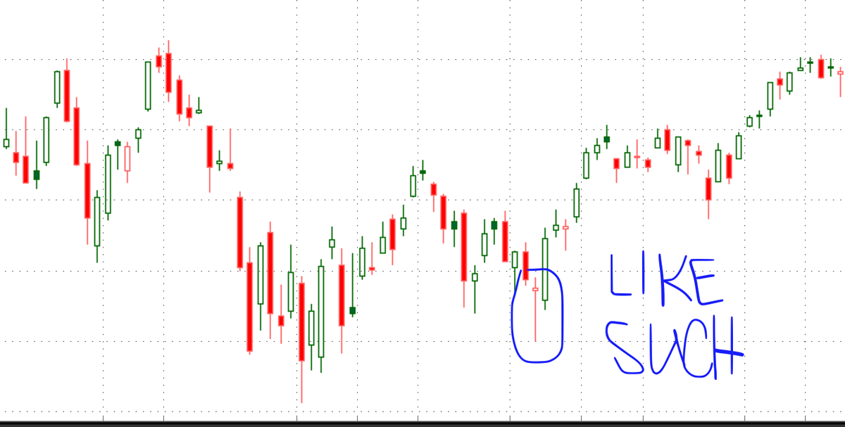 ChrisRoweShow's tweet photo. Who else thinks we see a Doji or a Hammer on the major averages tomorrow, reversing the dip? Savvy traders accept the gifts from the market gods. #buythedips #CNBC #stockmarket #chrisrowetrader #truemarketinsiders https://t.co/XWTOoJxsQV