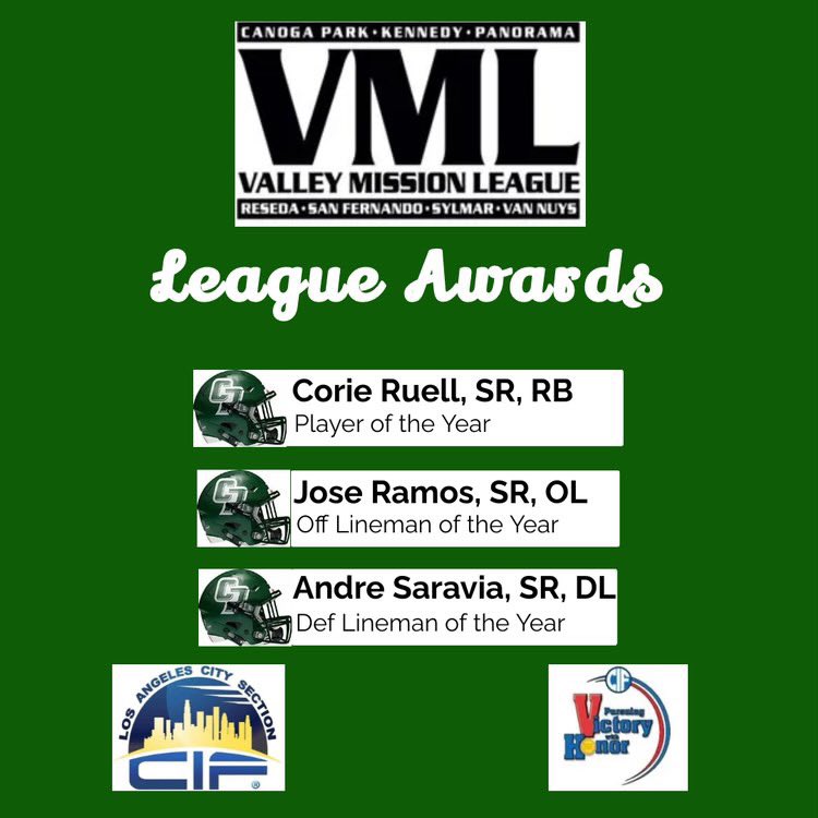 CanogaFootball's tweet photo. Congratulations to Sr. Corie Ruell, for being selected @VMLeague_ Player of the year. Seniors Jose Ramos and Andre Saravia Where named offensive and defensive lineman of the year. Congratulations to all for taking top League Honors. #HuntersFootball #CanogaFootball #CanogaPride https://t.co/oLKZNwPGqJ