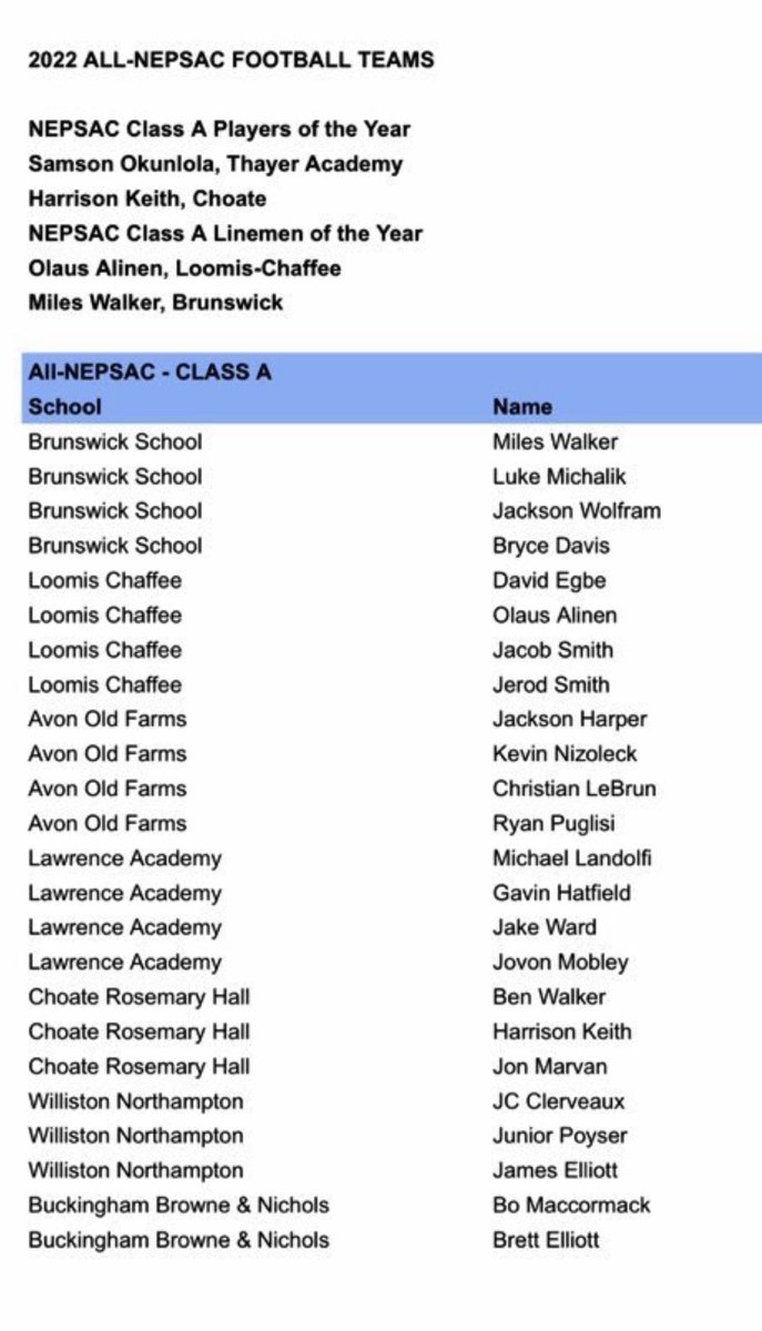 Proud to be named All-NEPSAC -CLASS A <a href="/NEPSAC/">NEPSAC ®</a> <a href="/LASpartansFB/">Lawrence Academy Fball</a>