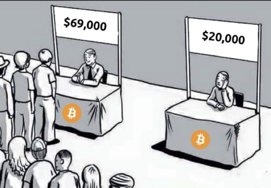jewofcryptost's tweet photo. Everyone buys Bitcoin at the price they deserve 🤝 https://t.co/jBLvXRak1k