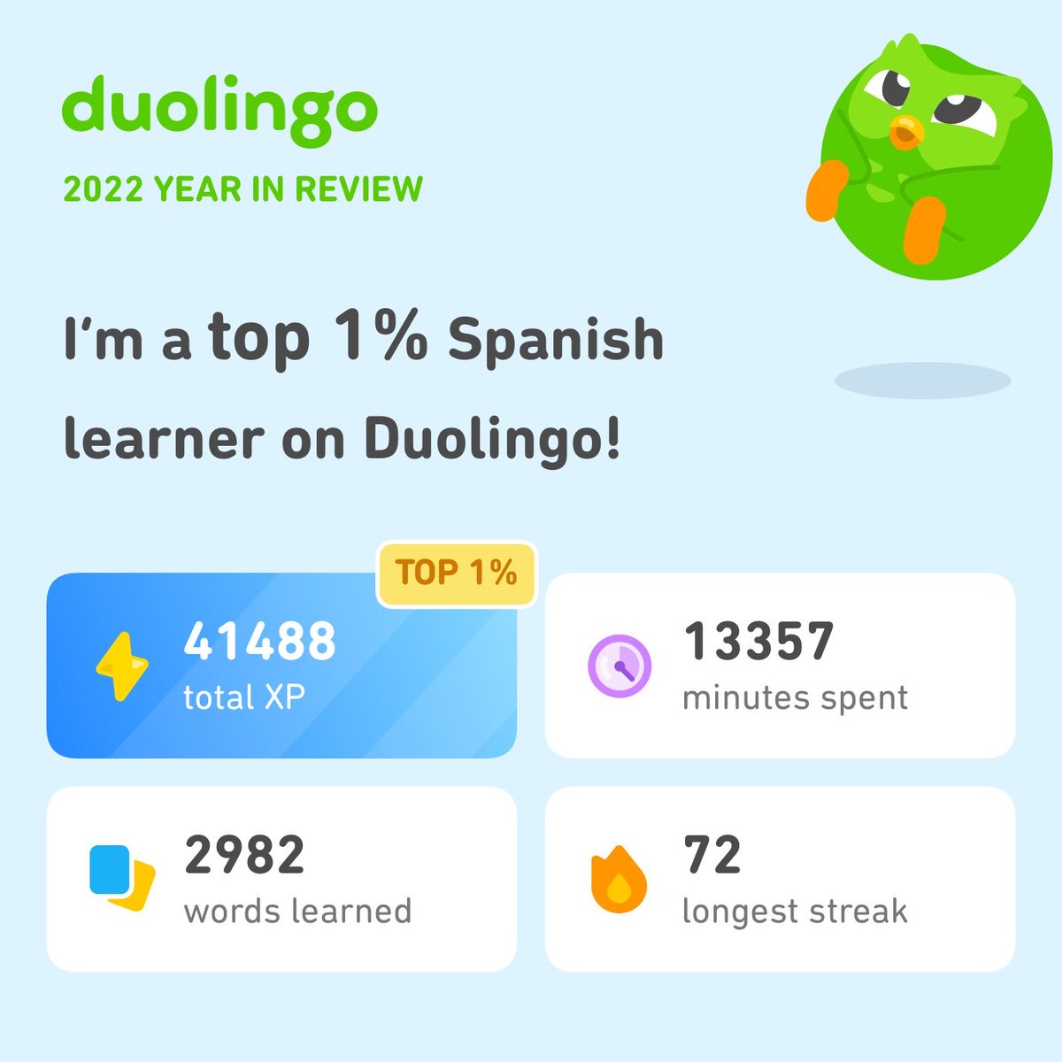 ImHunterHowdy's tweet photo. Look how much I learned on Duolingo in 2022! How did you do? #Duolingo365 https://t.co/CuXPWaUqZV