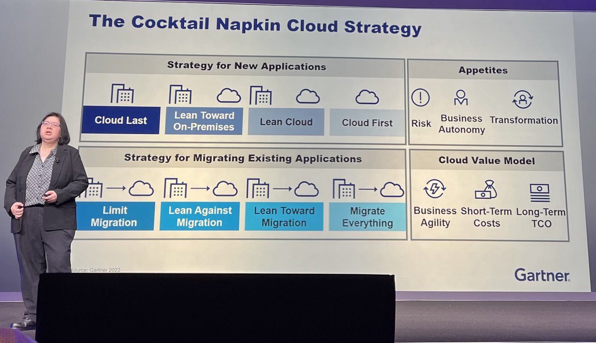 KateKeough1's tweet photo. A simplified 1-pager (cocktail napkin) Cloud strategy…brilliant.  #cloudpundit #GartnerIO #Equinix https://t.co/cOb3hm7ytY