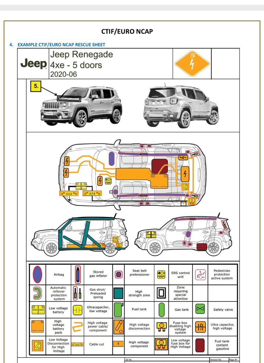 ctif_org's tweet photo. The #ERG #EmergencyResponseGuide contains in-depth information linked to the #rescuesheet, to support training and development of #vehiclerescue and #roadrescue procedures.
Get them from the #EuroRescueApp - Made possible by #EuroNCAP and the #CTIF #standard #ISO17840. https://t.co/tkbiON61jd