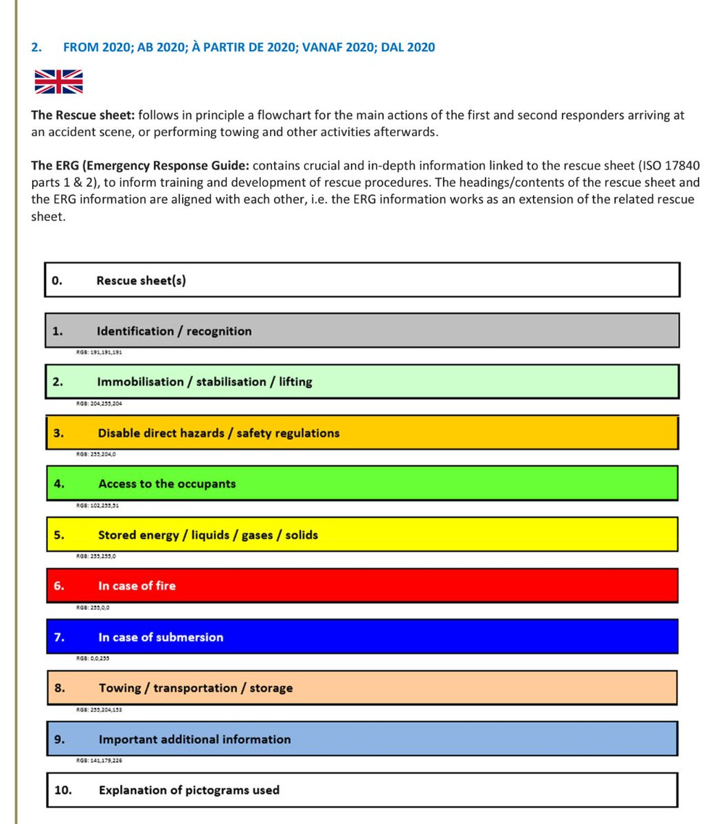 ctif_org's tweet photo. The #ERG #EmergencyResponseGuide contains in-depth information linked to the #rescuesheet, to support training and development of #vehiclerescue and #roadrescue procedures.
Get them from the #EuroRescueApp - Made possible by #EuroNCAP and the #CTIF #standard #ISO17840. https://t.co/tkbiON61jd