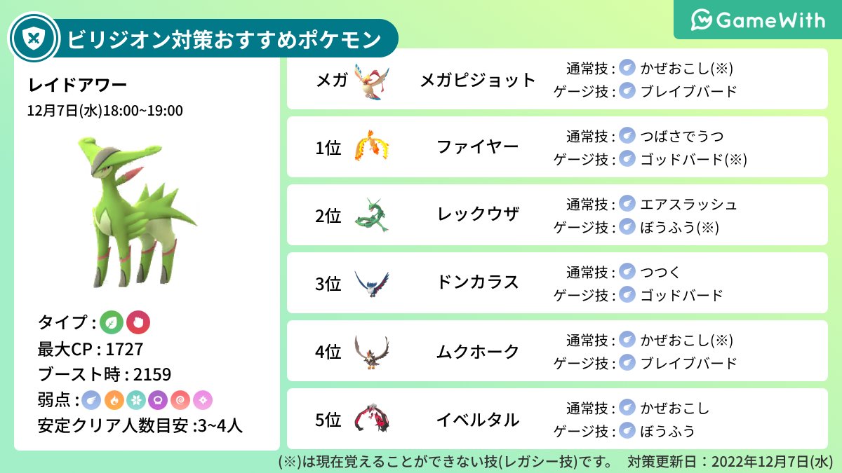 ポケモンgo攻略 Gamewith Gamewith Pkgo Twitter