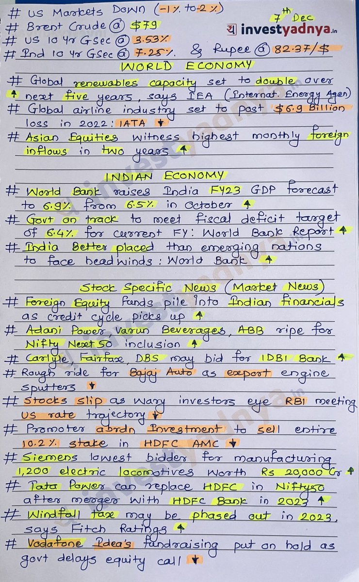 AdeParimal's tweet photo. Today’s Stock Market News - 07/12/2022! 
Plz do retweet for max reach🙏🏻🙏🏻🙏🏻 https://t.co/Nw4j0RwLTi