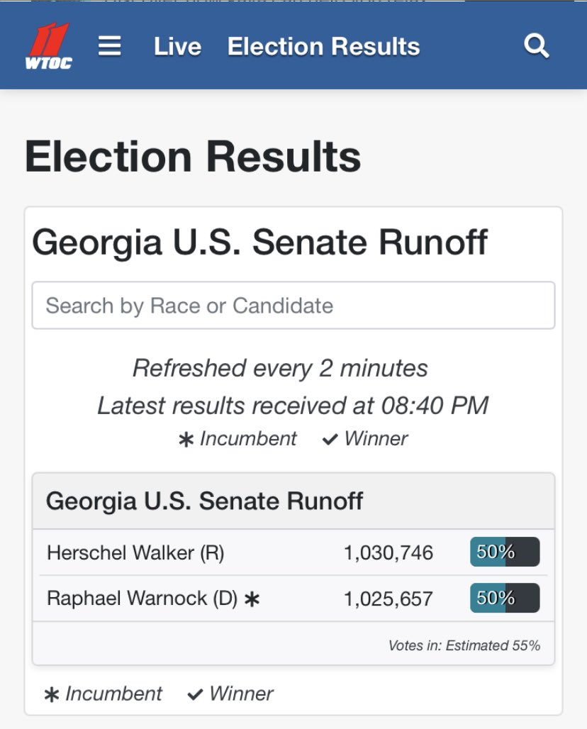 JessicaSavageTV's tweet photo. Herschel Walker takes the lead in the latest vote tally by  5,000 votes over incumbent Sen. Warnock. #GArunoff https://t.co/ziM68a4Ewn