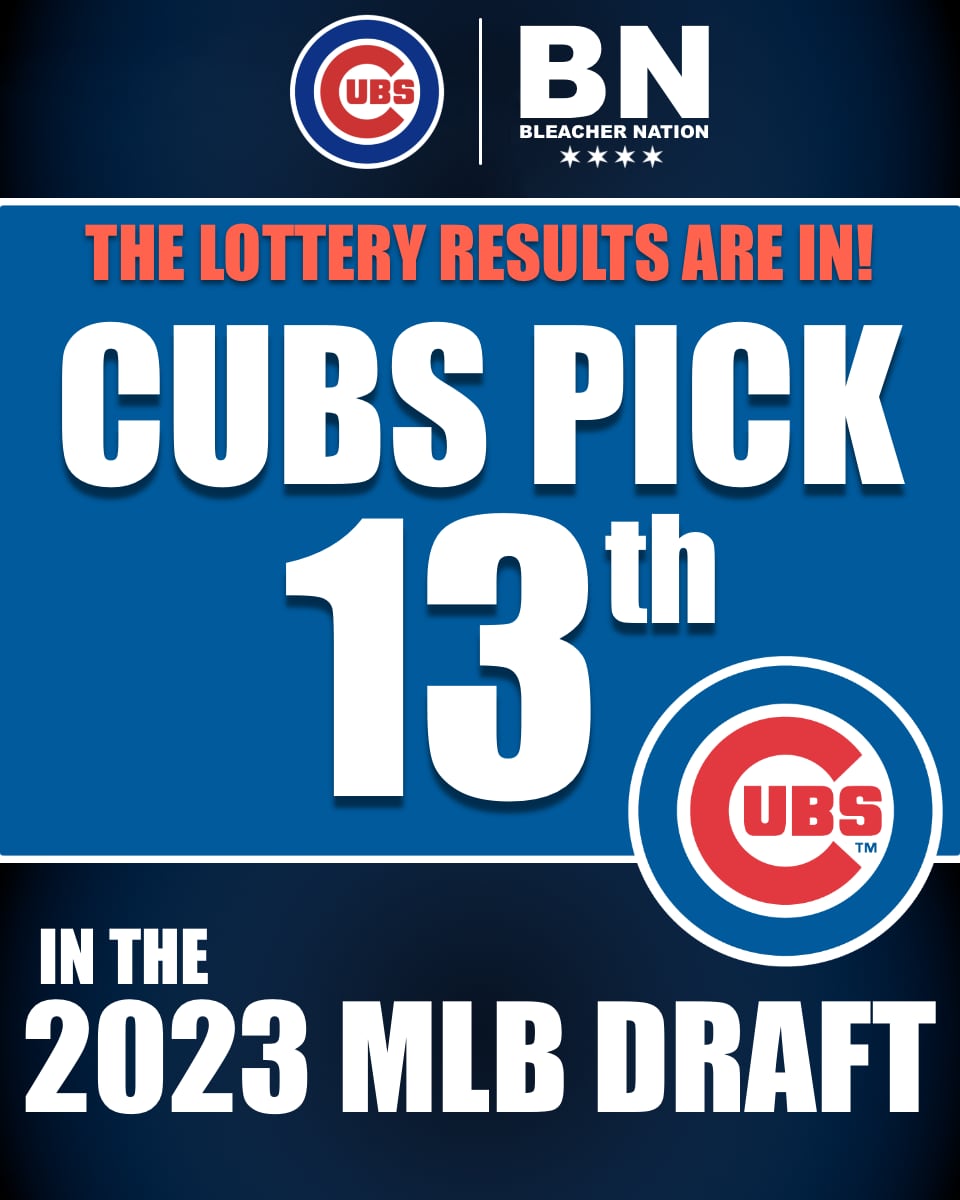2023 MLB Draft The Top 400 Prospects  Future Stars Series