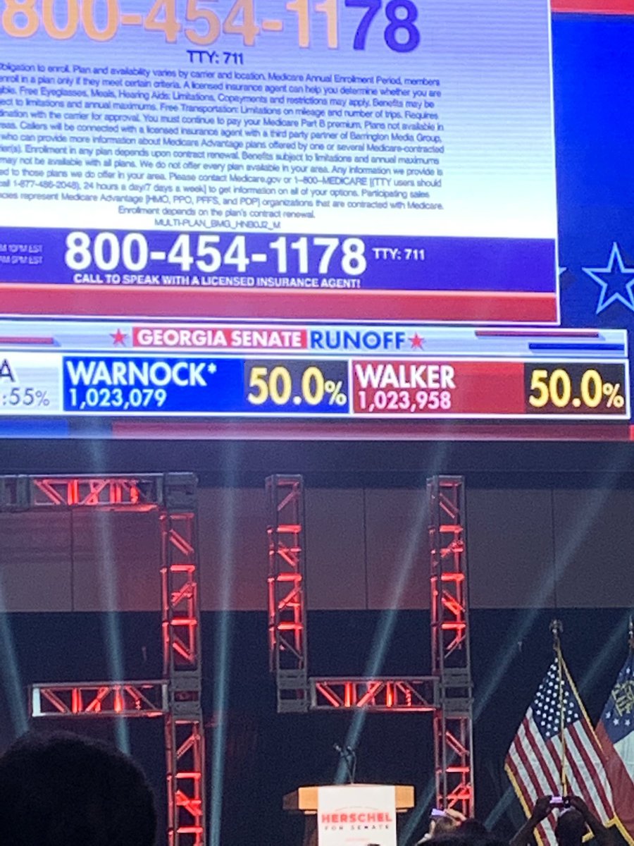 MaxDFOX2's tweet photo. Cheers erupt at @HerschelWalker’s watch party as reports show the Republican taking a *slight* lead over @ReverendWarnock in the GA senate runoff. Stay with @WTOC11 for live updates from Atlanta. https://t.co/jZpBSWMXNQ