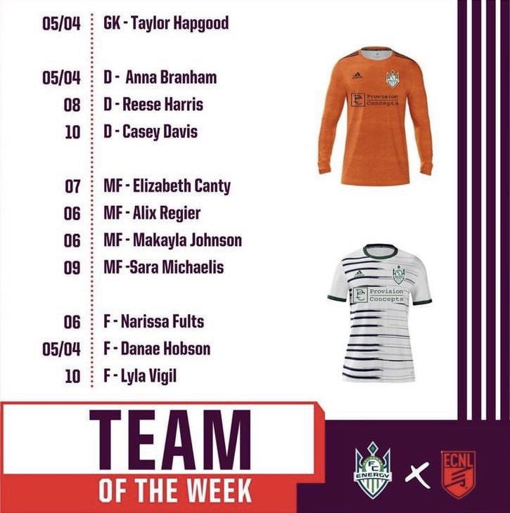 Congrats <a href="/annabranham05/">Anna Branham</a> <a href="/taylorhapgood/">taylor</a> and <a href="/danae_hobson/">Danae Hobson</a> Team of the week!  Nice contributions in the 4-1 win vs Sting Black.