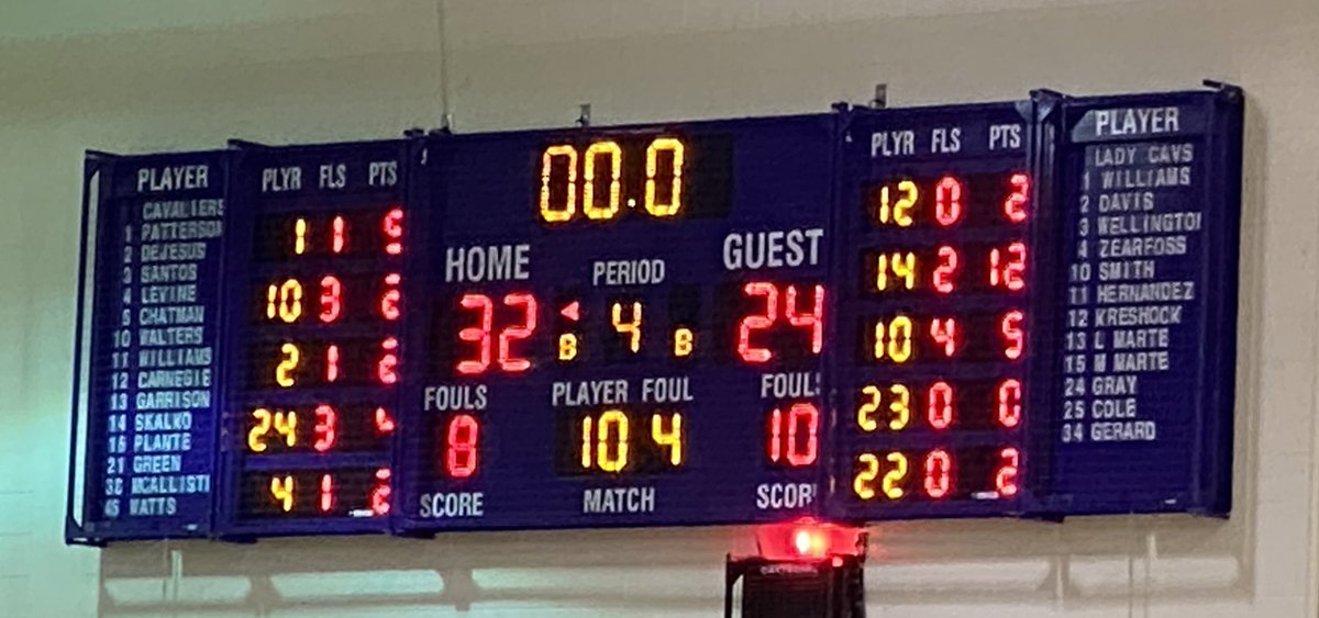ESASDSOUTHATH's tweet photo. Girls bball final.  Cavs win! https://t.co/PbXde20GDu
