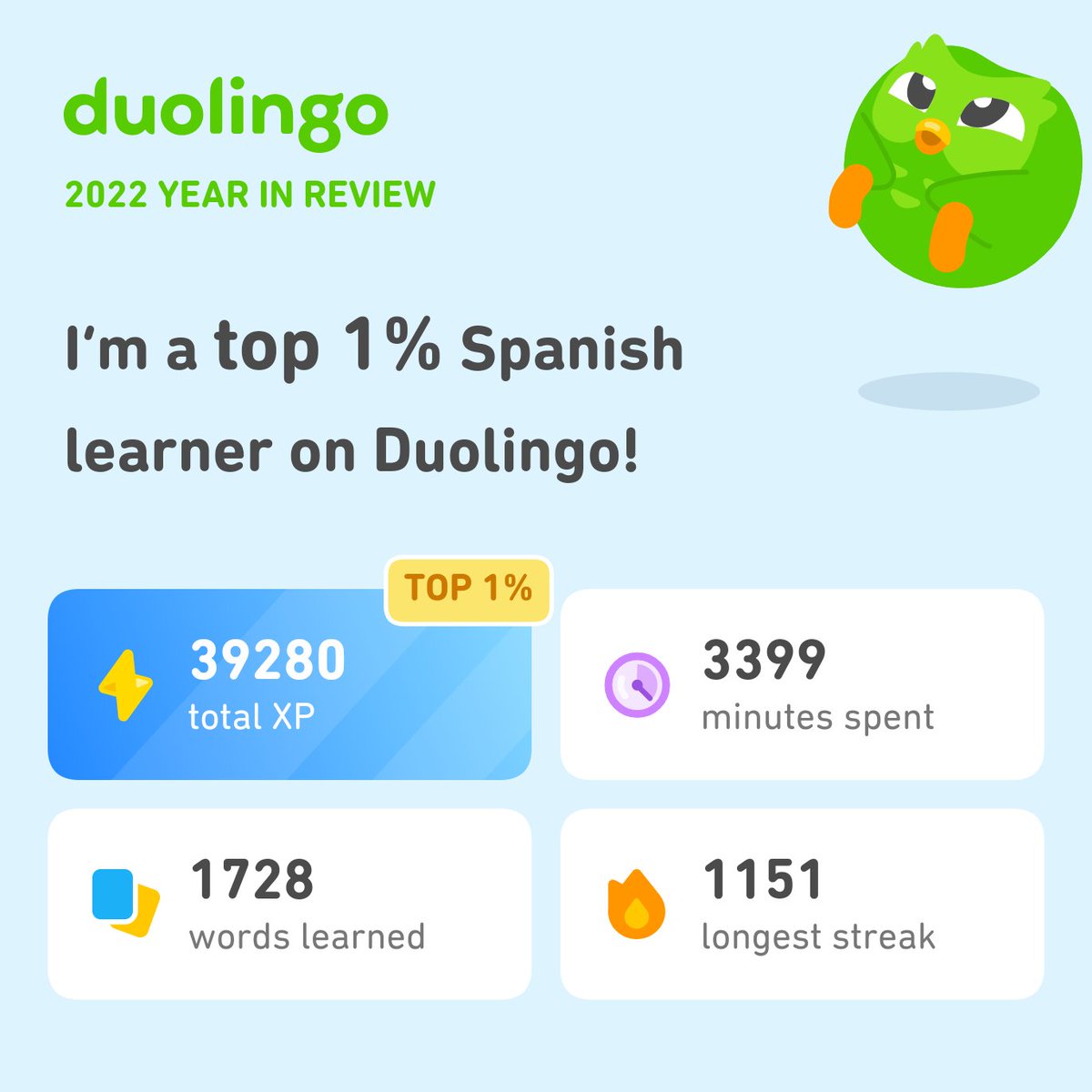 skspillman's tweet photo. Look how much I learned on Duolingo in 2022! How did you do? #Duolingo365 https://t.co/2cotpLkg0C
