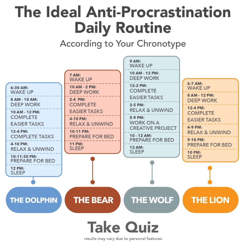 virtuemap's tweet photo. Virtue Map helps chronic procrastinators to stop sabotaging their own potential by implementing daily science-backed exercises.

Take the quiz to start today!

https://t.co/la8mlm6Rw7