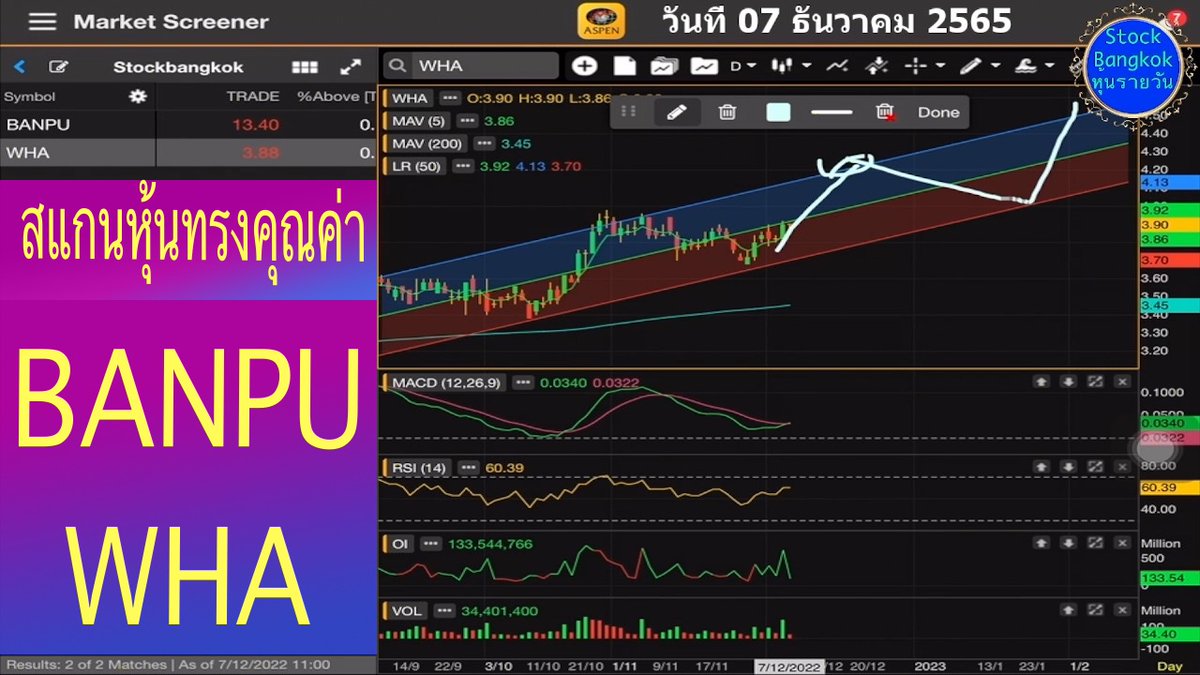 HunDedd's tweet photo. คลิป สแกนหุ้นทรงคุณค่า หุ้น BANPU WHA วันที่ 07 ธันวาคม 2565 #หุ้นไทย #หุ้น #BANPU #WHA #ScanStock #SET  #เก็งกำไร  #แนวโน้ว #หุ้นขาขึ้น #จุดซื้อจุดขาย #AspenMobile https://t.co/bst6fSgCDF https://t.co/RtA8cJB6q4