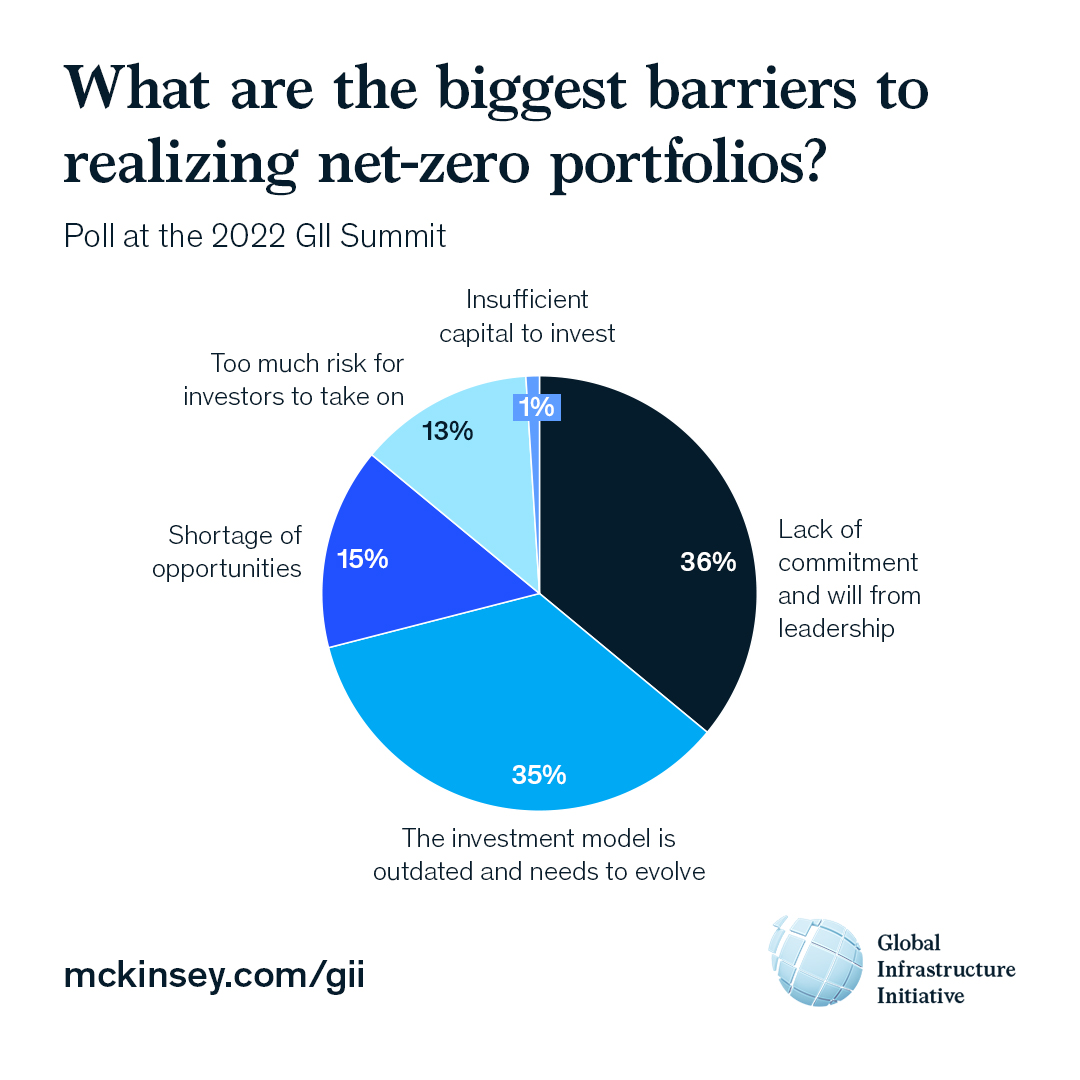 McKinsey Capital Excellence tweet media
