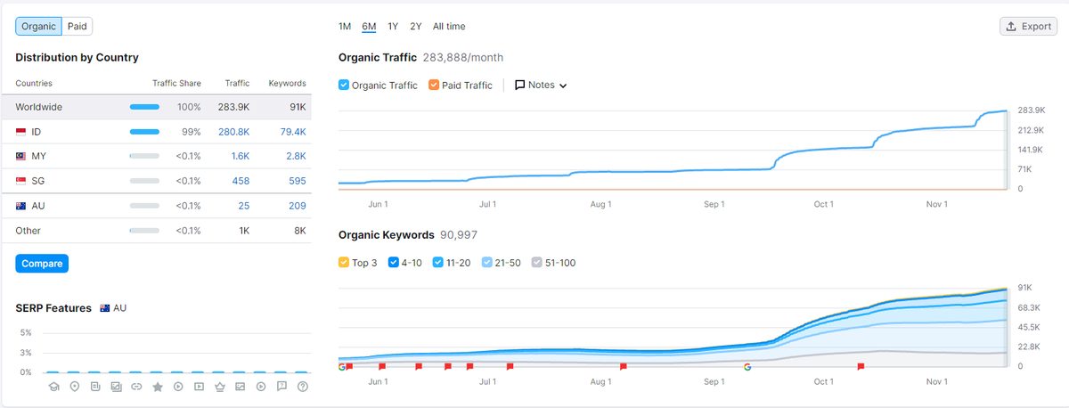 BossBacklink's tweet image. #backlinkboss #buybacklinks #backlinkservice #Usa #Uk #India
