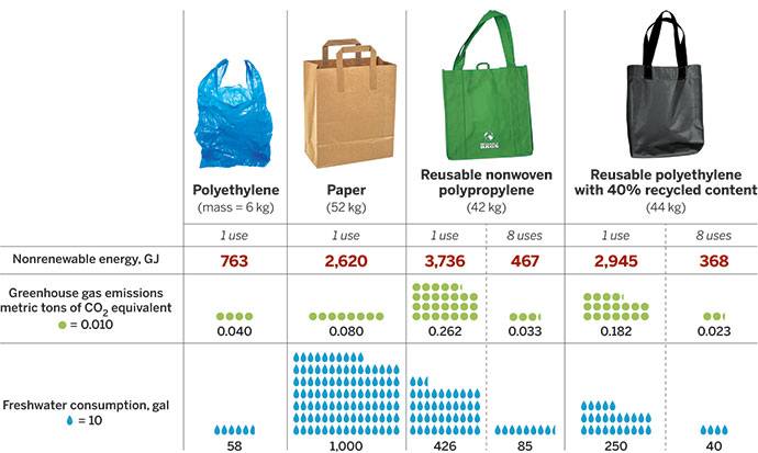 bukuastronomi's tweet photo. apakah klean tau bikin totebag cost environment nya lebih gede daripada kantong plastik.
Yang bikin plastik jadi masalah adakah kalau dipake sekali doang. https://t.co/9rhfyZ4d1L