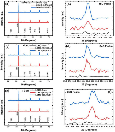 Magnetochem's tweet photo. 📩Welcome to read new publication "
Effect of Metal-Oxide Phase on the #Magnetic and #Magnetocaloric Properties of La0.7Ca0.3MnO3-MO (MO=CuO, CoO, and NiO) #Composite" at: https://t.co/ehtY7Wvev9

#autocombustion; #magnetocaloric; #perovskite; #LCMO; #refrigerant; #composite https://t.co/DvXeMLFonn