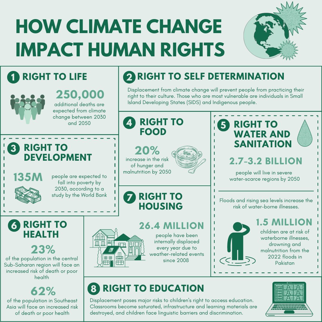 pisfcc's tweet photo. The climate crisis is a human rights crisis. https://t.co/vj7mSdeDwl