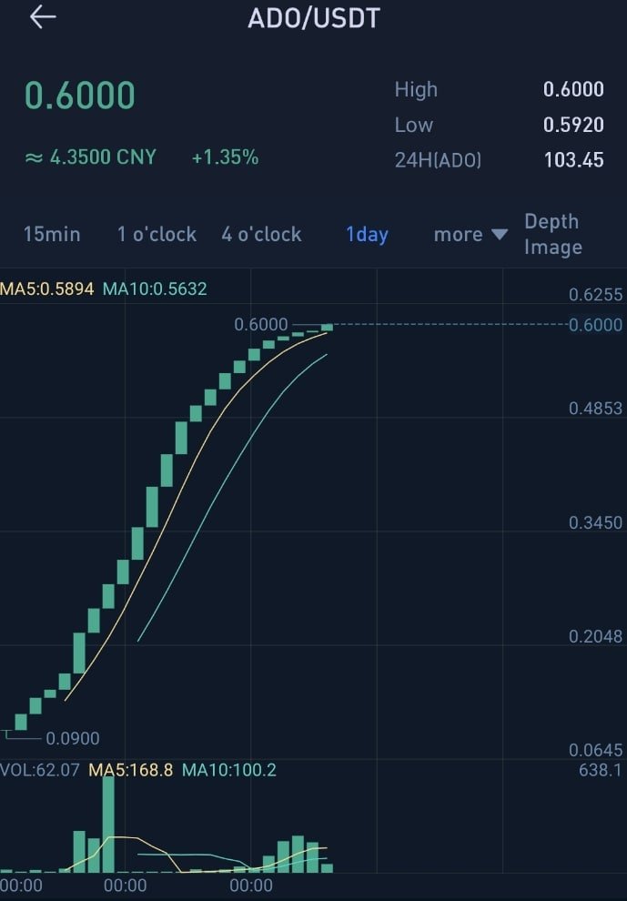 AlienDao tweet media