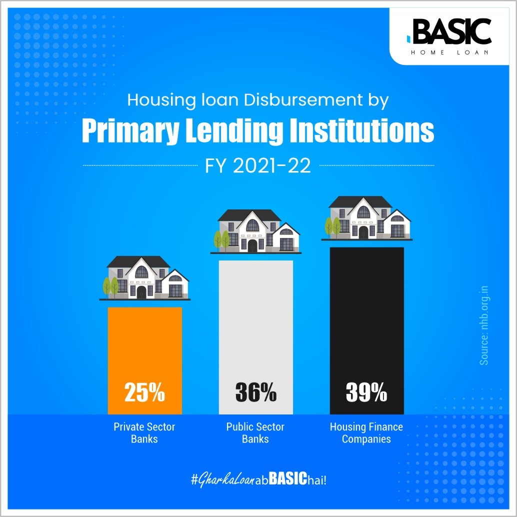 LoanBasic's tweet photo. What would you choose for your home loan requirements? Tell us in the comment section below!
#basicloan #homeloan #homeloan #houseloan #emis
#finance #gmo #zeebusiness #financegoals #repayment #loan #advisory #technology #newhome #fintech #homeloantips #bank
#home https://t.co/CQv9UfWG2E