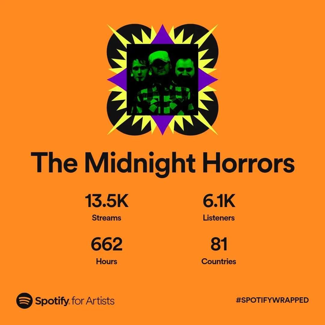 The Midnight Horrors tweet media