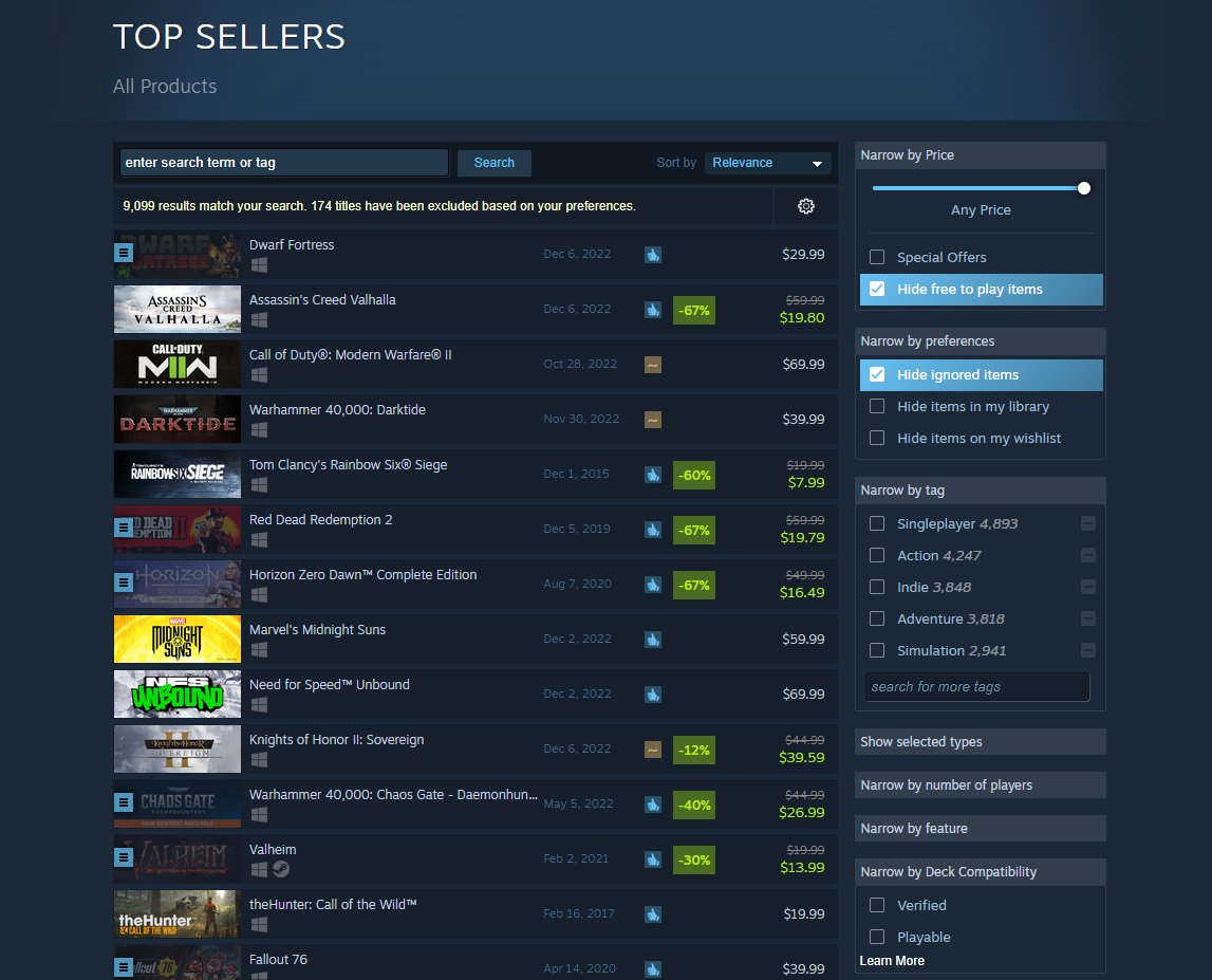 unormal's tweet photo. 2022 dwarf fortress is the top seller on steam.

Assassin's Creed with the steam header buyout getting absolutely crushed by Dwarf Fortress is some chefkiss 2022 stuff. https://t.co/VhqwxfpngV