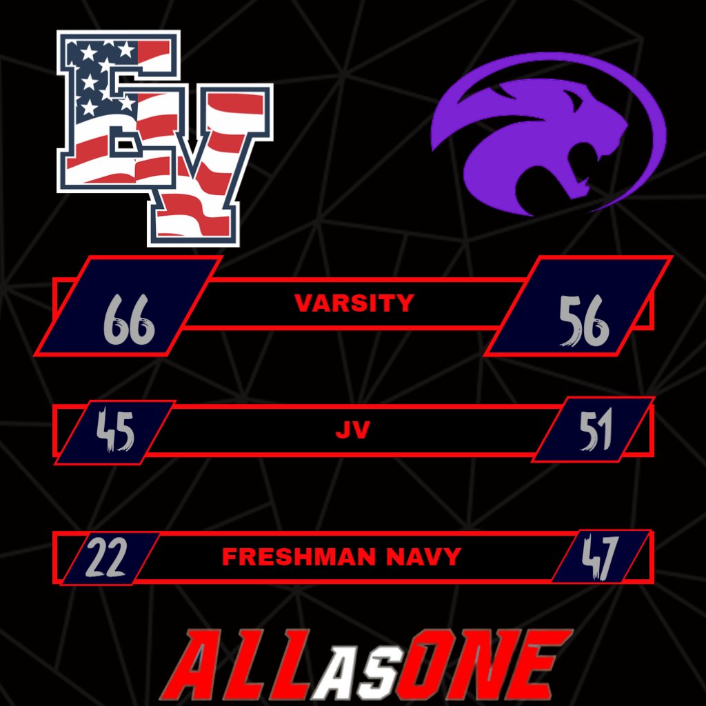 East View Boys Basketball tweet media