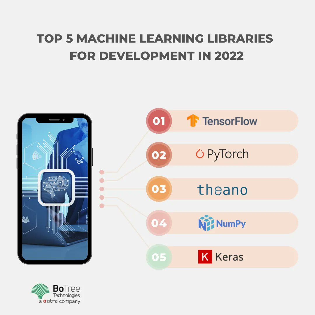 BoTreeTech's tweet image. These top 5 #MachineLearning tools enable #companies to build world-class applications in no time.

Hire the best #MachineLearningexperts from BoTree. Contact: sales@botreetechnologies.com

#machinelearningtools #machinelearningengineer #applications