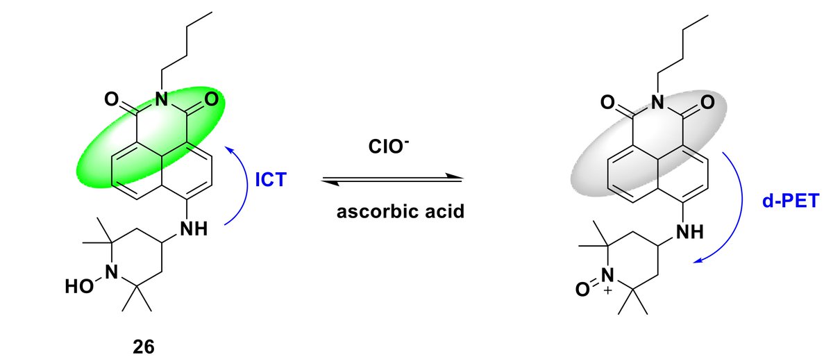 Sensors_MDPI's tweet image. #highlycitedpaper
Research Progress of Small Molecule Fluorescent Probes for Detecting Hypochlorite
mdpi.com/1424-8220/21/1…
#FluorescentProbe #Hypochlorite #Bioimaging