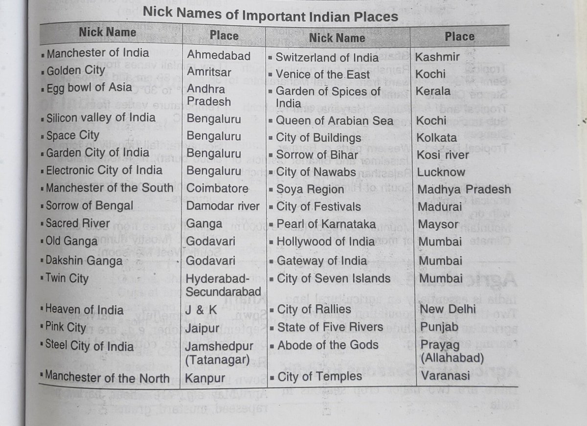 GuideforAll's tweet photo. Nicknames Of Important Indian Places: https://t.co/T9HySsb88v