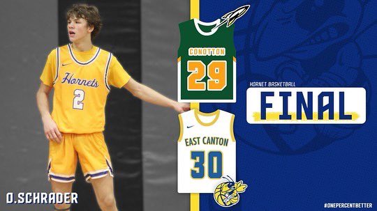 echornethoops's tweet photo. Final from our home opener 🐝🏀
#OnePercentBetter https://t.co/yWeCLdwaUj