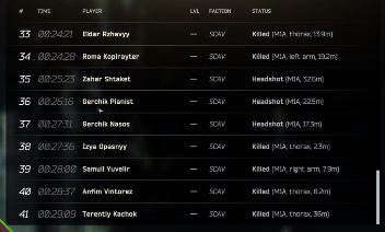 TheIrishMan_TTV's tweet photo. A combined 72 Kills with @sickdegenerate on labs during event, poggers (he died to BS early) #EscapefromTarkov https://t.co/ZtxysOp64K