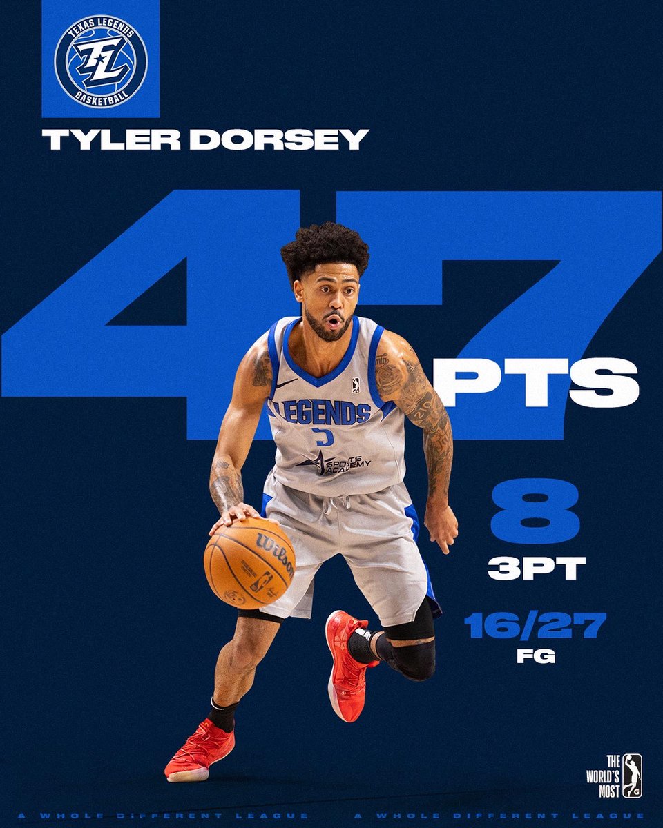 nbagleague's tweet photo. 47 PTS 💥 16/27 FG 💥 8 3PT 

Tyler Dorsey is the definition of a BUCKET! He exploded for a career-high 47 points tonight vs. the Squadron. This is the most points in a single-game by any player this season. @TDORSEY_1 https://t.co/t1I1m2NwBF