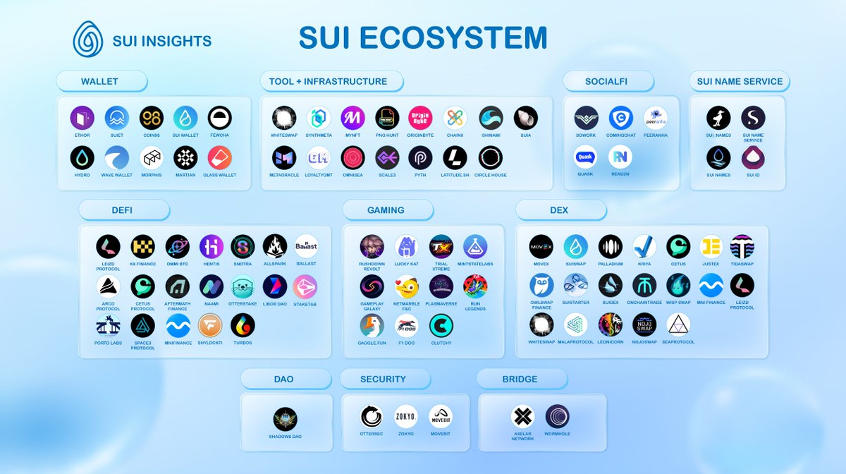 SuiInsights.sui 💧 tweet media