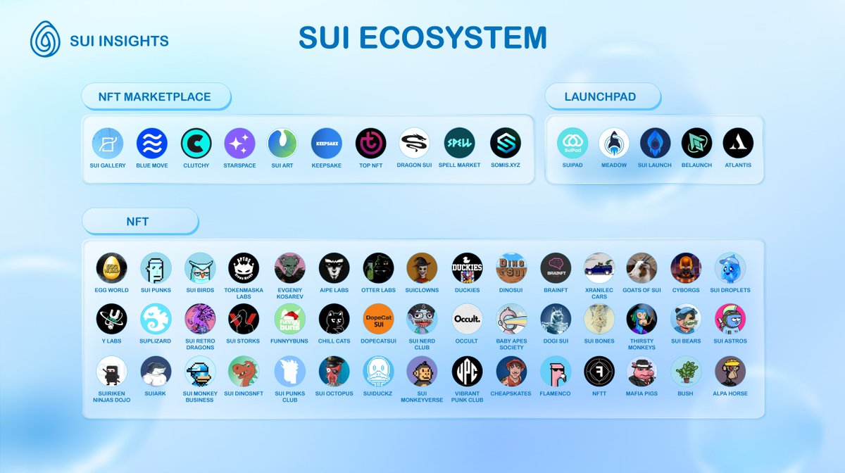 SuiInsights.sui 💧 tweet media