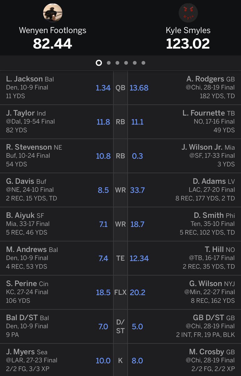 Footlongs69's tweet photo. Footlongs go down to the beer mile team. Clinched a seed in the playoffs though. #sadnessinsudan https://t.co/bOcfONZ3zm