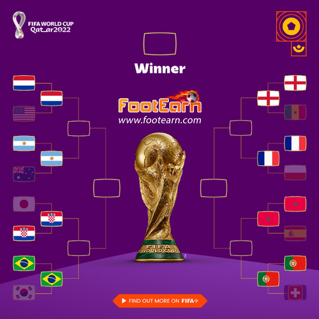 FootEarn's tweet photo. The Quarter-Finals are set! 🤩 

🇳🇱 🇦🇷 🇭🇷 🇧🇷 🏴󠁧󠁢󠁥󠁮󠁧󠁿 🇫🇷 🇲🇦 🇵🇹
The four teams that will progress to the Semi-Finals are: 
1. ___________
2. ___________
3. ___________
4. ___________

#footearn #worldcup #football #GameFi #NFT #blockchain #web3 #WorldCup2022 #Qatar2022 #Gametrend https://t.co/AdzfNzDoTZ