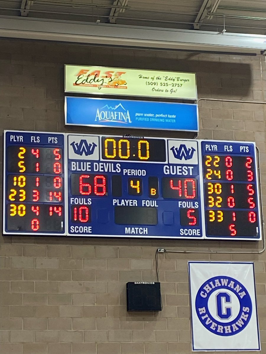 WaHi_Athletics's tweet photo. Your lady devils win!! 😈🏀 https://t.co/2X1pNqHhYN