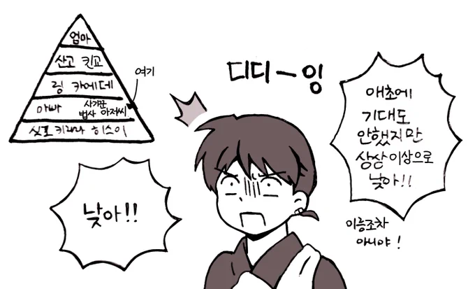 모로하 머릿속 서열 
