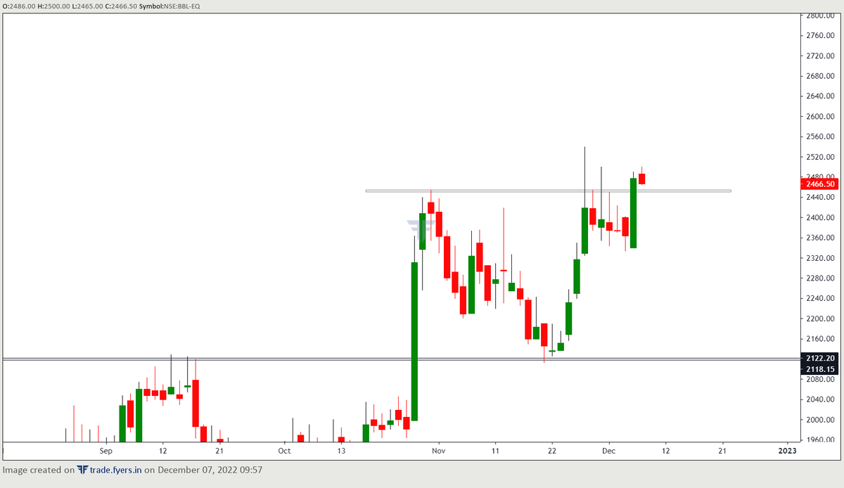 equitymovers's tweet photo. BBL after weekly breakout again given day breakout

Can Plan To Go Long With SL Swing Low

#equitymovers https://t.co/n4rESW39ao