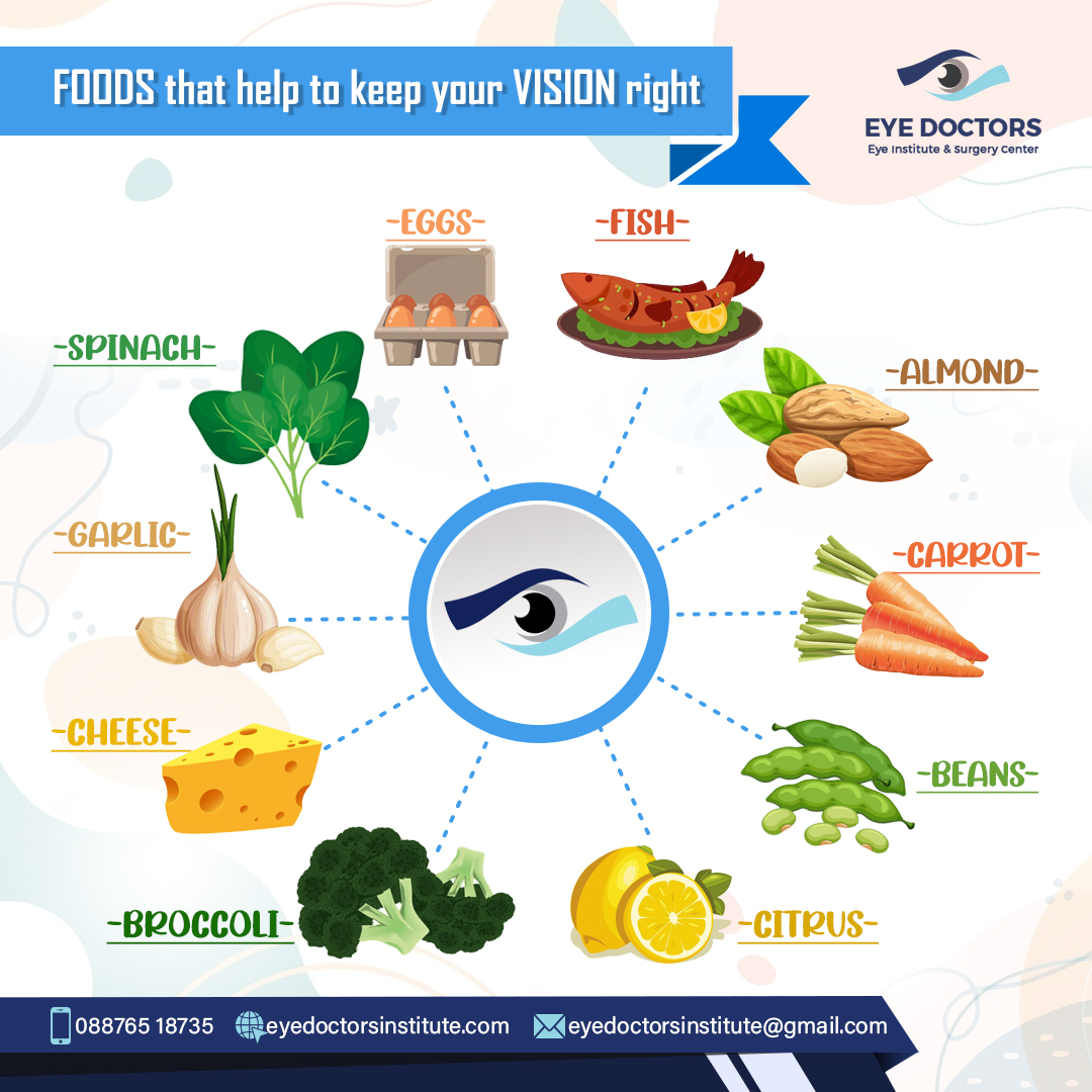 Best Food for Healthy Eyes.

#EyeCareTips #HealthyFood #HealthyEye #halthyVision #EyeDoctors #EyeDoctorsInstitute #EyeDoctorsHospital #EyeCare #EyeTreatment #EyeSurgery #Ophthalmologist #EyeSurgeon #EyeHospital #Guwahati #Assam #Winter #WinterEyeCare