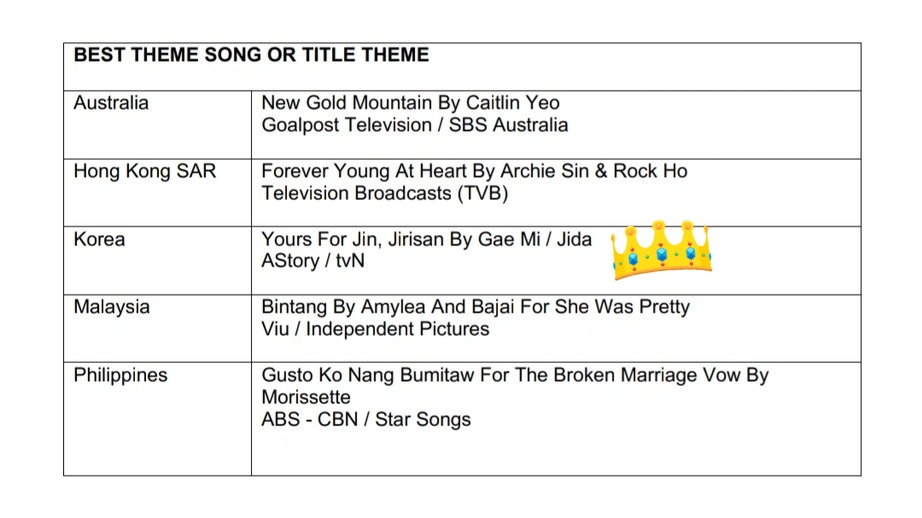 abyss_dandelion's tweet photo. the finals of Asian Academy Creative Awards will be announced on 8th Dec for Best Theme Song / title theme.Seokjin with Yours is the national winner from Korea, selected by professional judges,it is an extremely proud &amp; outstanding moment.Hoping for the best 💗
#JIN  #Yours_Jin https://t.co/2nkCTy50Be