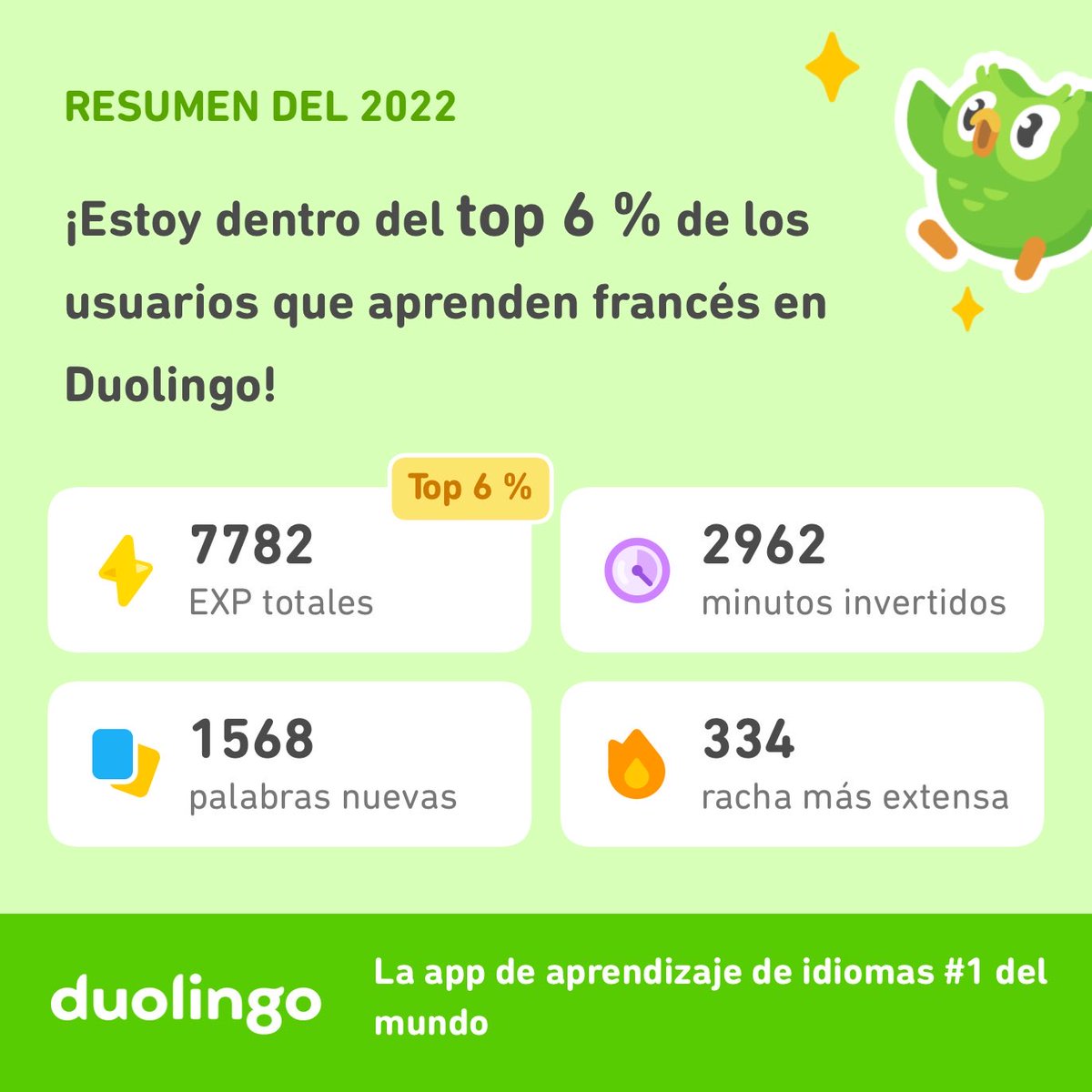 GregorioDelgado's tweet photo. ¡Miren todo lo que aprendí en Duolingo este 2022! ¿Qué tal ustedes? #Duolingo365 https://t.co/TnZLsR33yJ