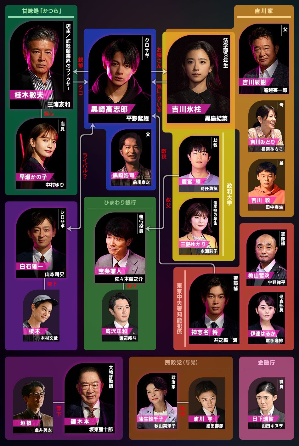 金曜ドラマ「クロサギ」毎週金曜よる10時放送！【公式】 on Twitter: 