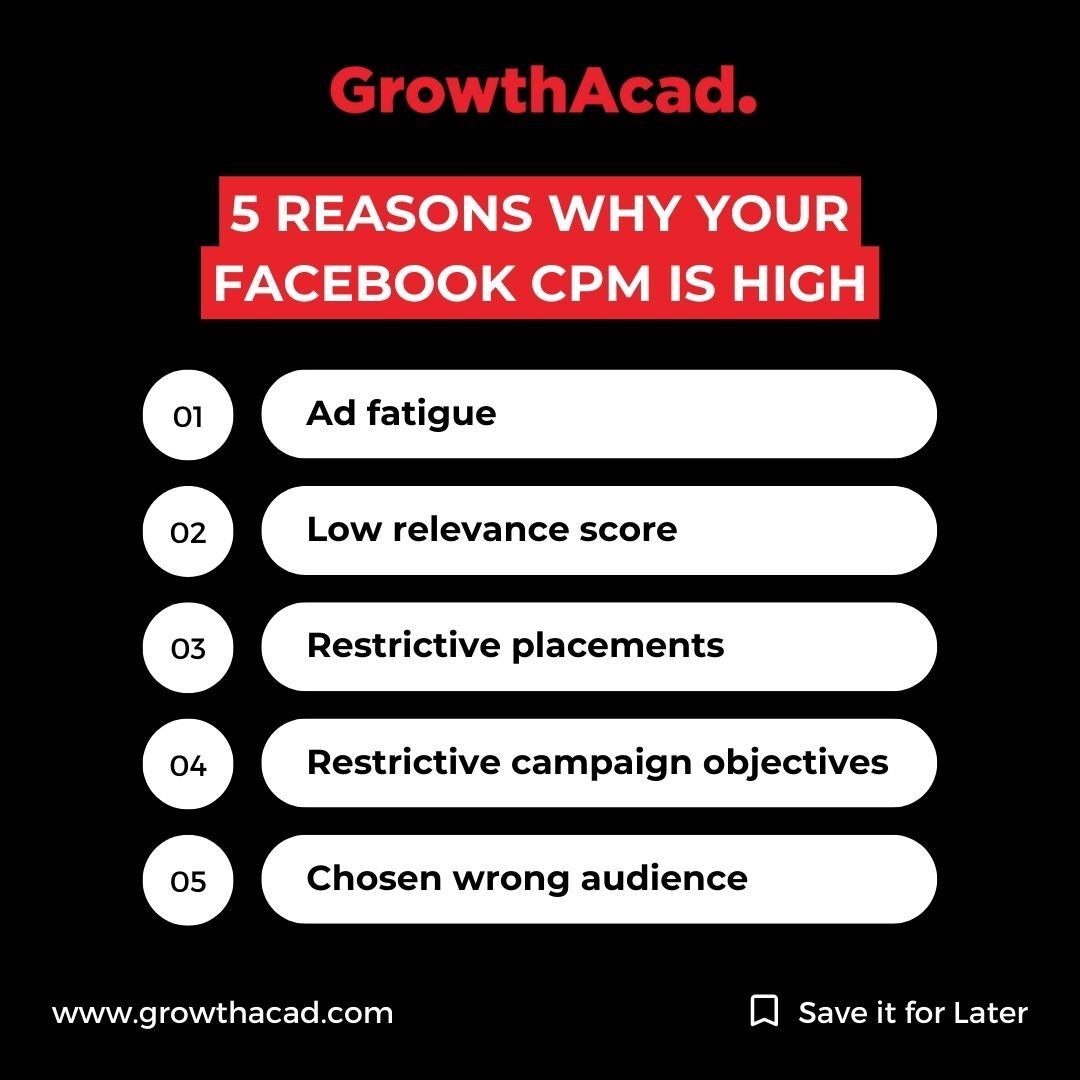 growthacad's tweet photo. If your business or organization frequently runs ad campaigns on Facebook, you know all about the CPM.

CPM stands for cost per thousand impressions, and as you track this important metric, it should not be high.

Here are the 5 reasons why your Facebook CPM is high. https://t.co/t7QCkgRJMp