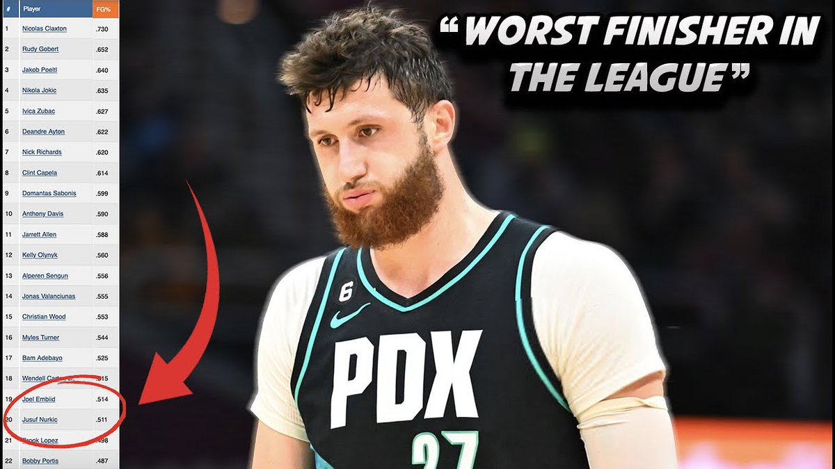 VIDEO: Let's Talk About Jusuf Nurkic...

CREATOR: Rip City Rundown

Watch videos by Rip City Rundown at https://t.co/QQjW8Ue99I

#blazers #trailblazers #RipCityRundown #NBA #NBATWITTER

https://t.co/sutcRA9N7w https://t.co/JKvY3Qge1x