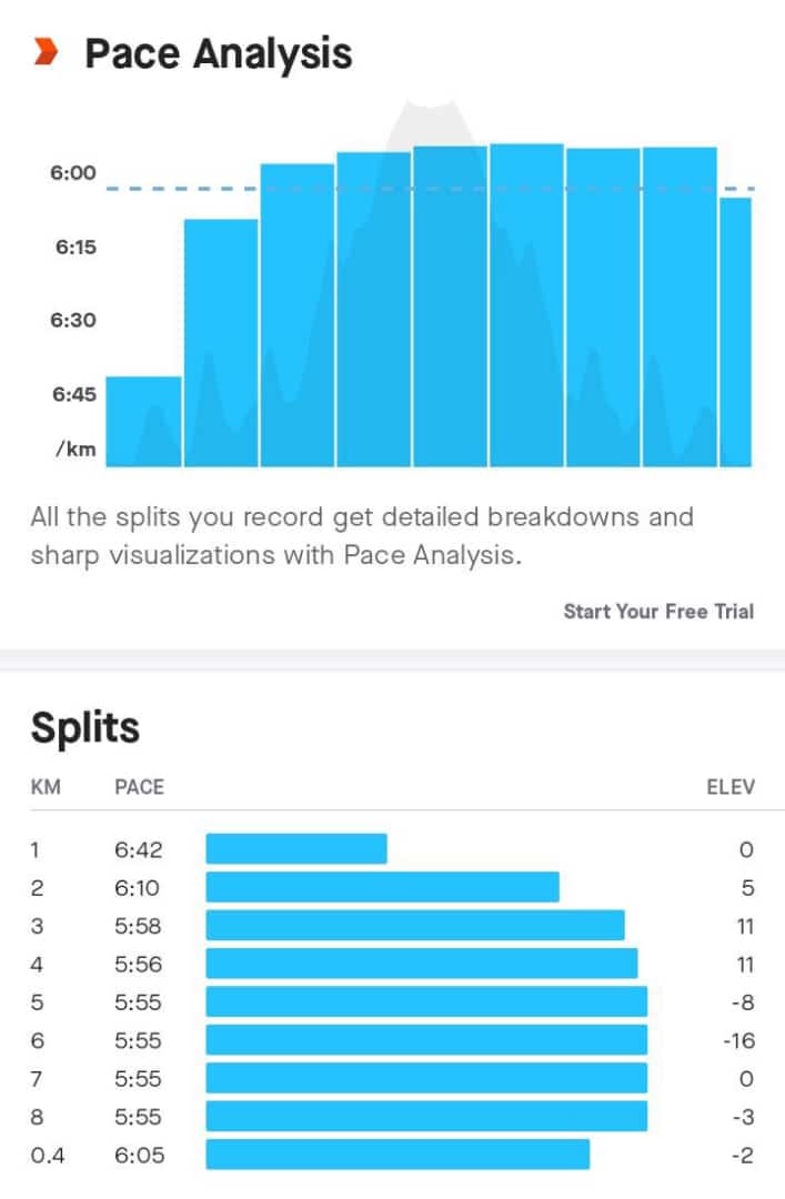 tello_rams's tweet image. Top of the morning, WINNER'S day Sunrise run
#double2021efforts 
#FetchYourBody2022 
#ipaintedmyrun 
#RunningWithTumiSole 
#progressoveremotion 
#IChoose2BActive 
#TSHABakoo 🏃🏃🏃
Less 50km to end the season